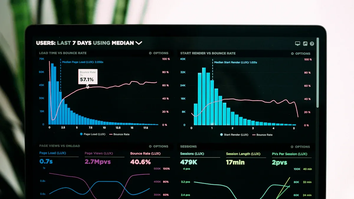 Microsoft Graph Activity Logs for Security
