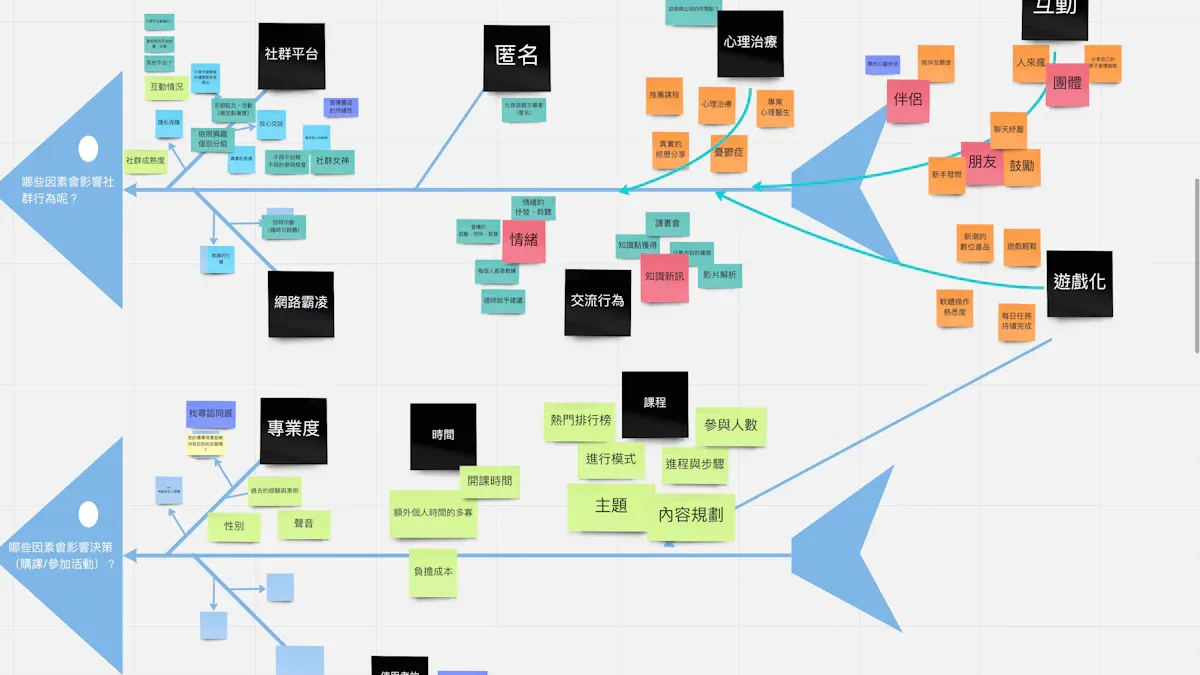 Standardize Workflow Design and Documentation